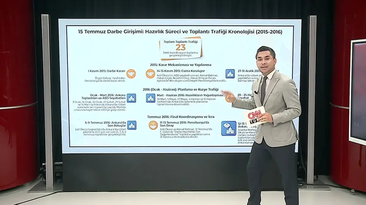 15 Temmuz'a giden süreçte neler oldu? FETÖ'cü hainler hangi toplantıları yaptı, nasıl engellendi?