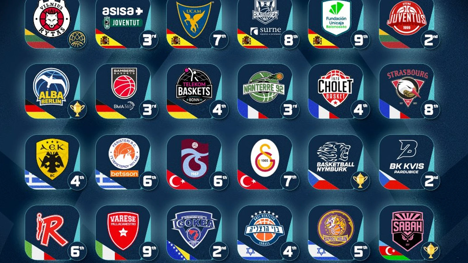 Basketbol Şampiyonlar Ligi'nde Türkiye'den iki takım yer alacak
