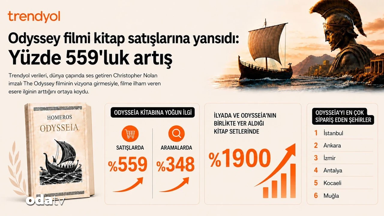 Trendyol’da Odysseia satışları yüzde 559 arttı