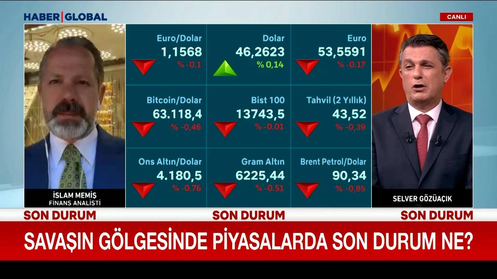 Altındaki dalgalanma devam edecek mi?