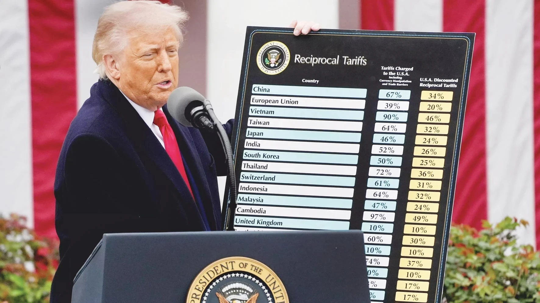 Trump'tan yeni gümrük füzesi
