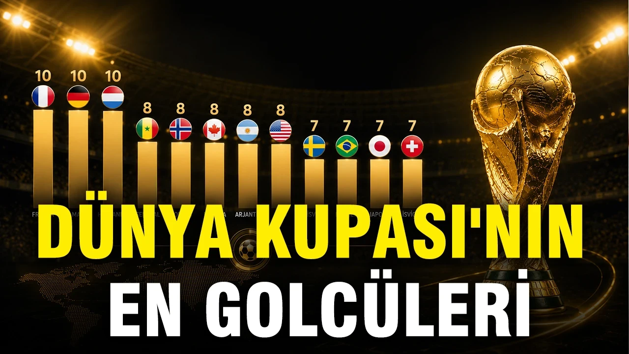 Dünya Kupası'nda grup aşamasının en golcü takımları belli oldu
