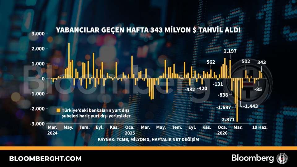 Yabancılar geçen hafta 343 milyon dolarlık tahvil aldı
