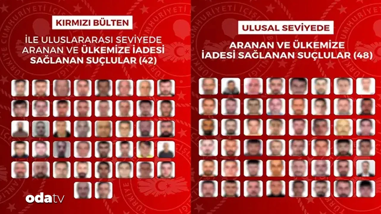 İçişleri Bakanı Mustafa Çiftçi duyurdu: 90 firari suçlu Türkiye'ye iade edildi