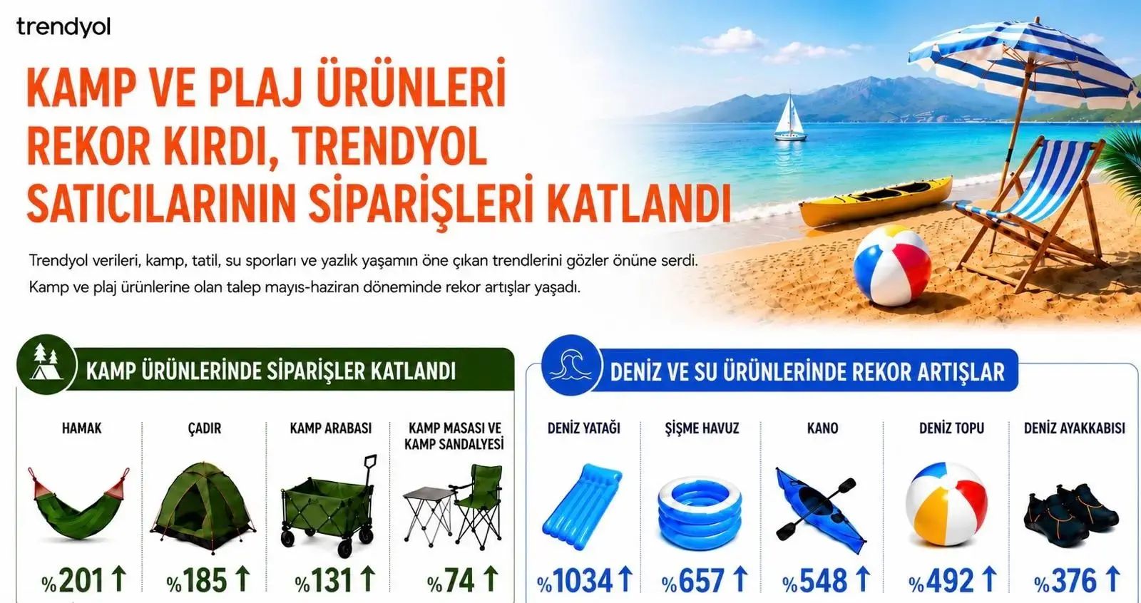 Yazlık yaşamın trendleri belli oldu: Deniz yatağı siparişleri 10 katına çıktı