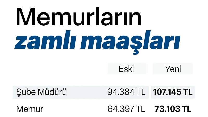 Memurların zamlı maaşları