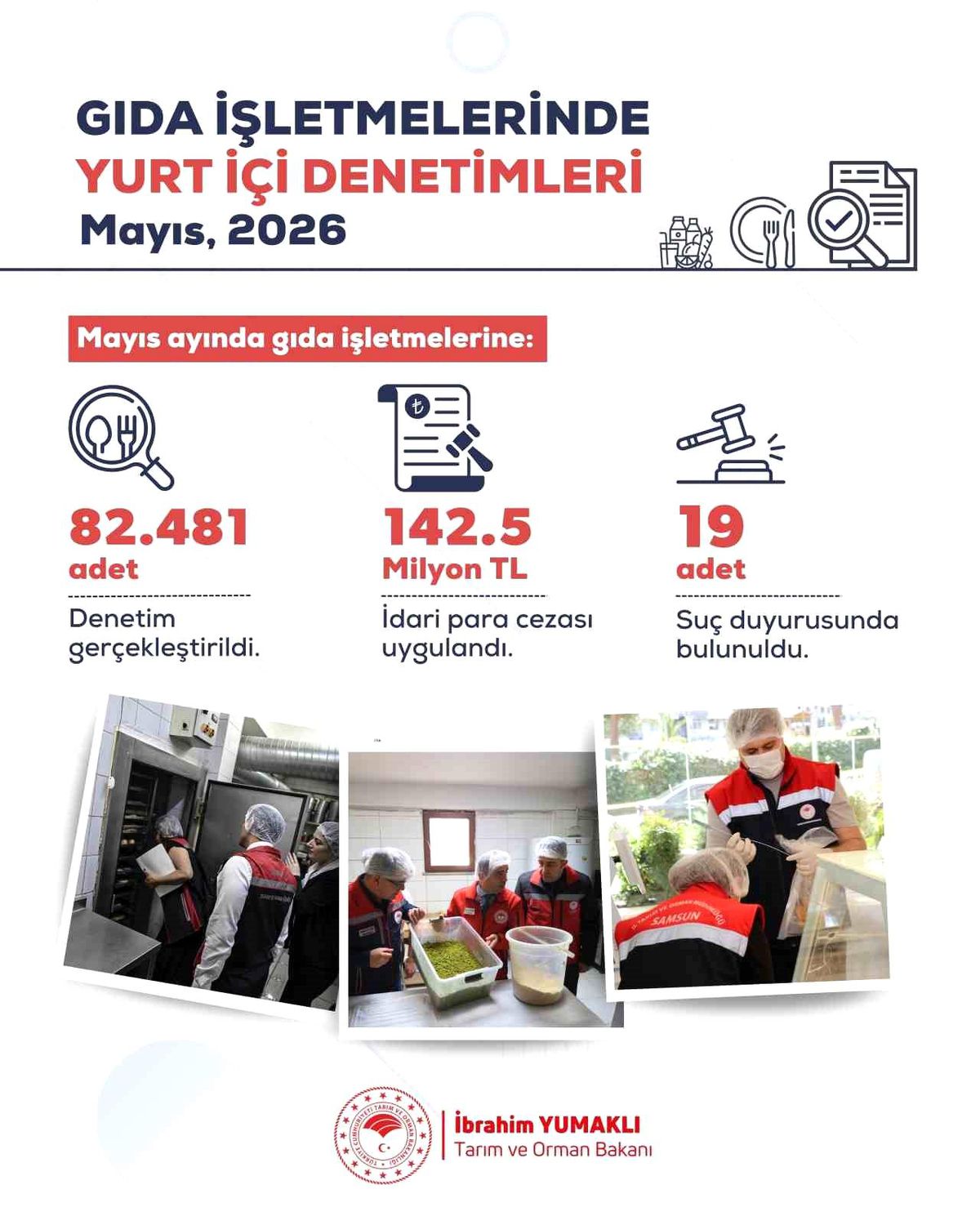 Mayıs ayında yurt genelinde 82 bin 481 gıda denetimi gerçekleştirildi