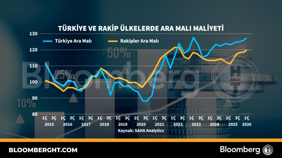 Türkiye ve rakip ülkelerde ara malı mali̇yeti