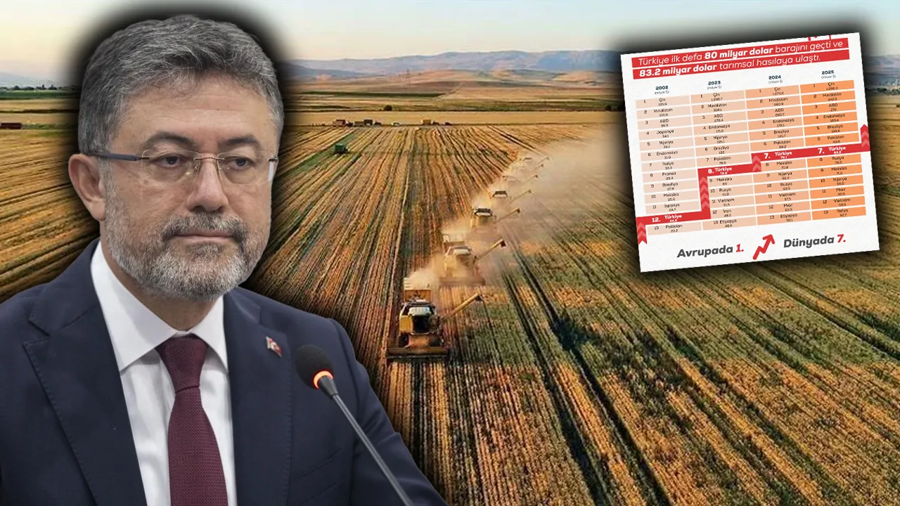 Türkiye'den tarımda 83,2 milyar dolarlık tarihi rekor! Avrupa'da 1, dünyada 8. sıradayız