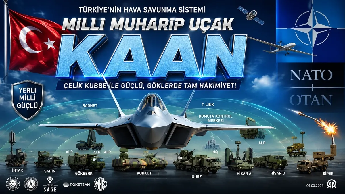 KAAN'dan Çelik Kubbe'ye... Rutte'nin işaret ettiği Türk savunma gücü