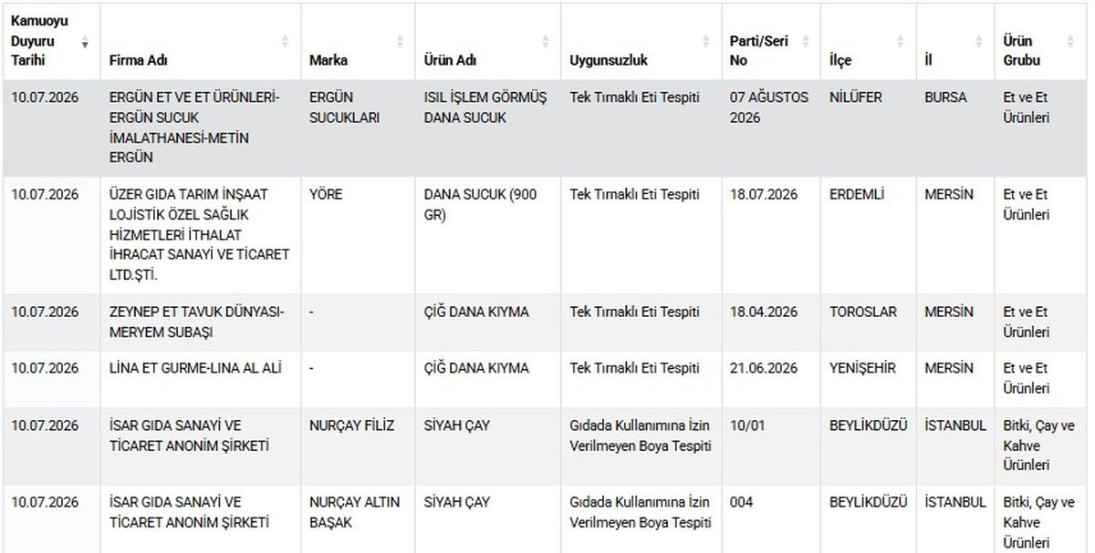 Taklit-tağşiş gıdalar listesine 15 yeni ürün eklendi
