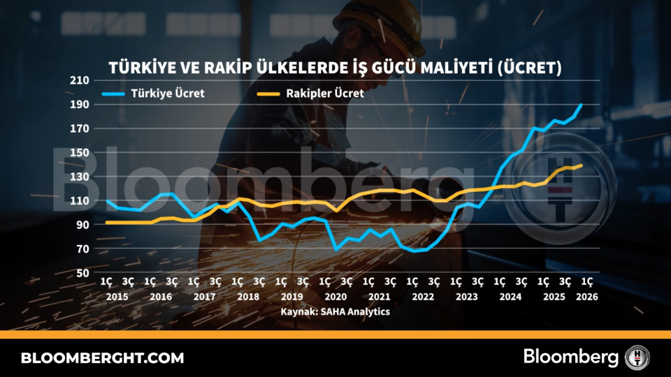 Türkiye ve rakip ülkelerde iş gücü maliyeti