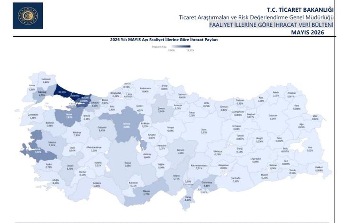 Yılın ilk 5 ayında 21 ilde 1 milyar doların üzerinde ihracat gerçekleşti