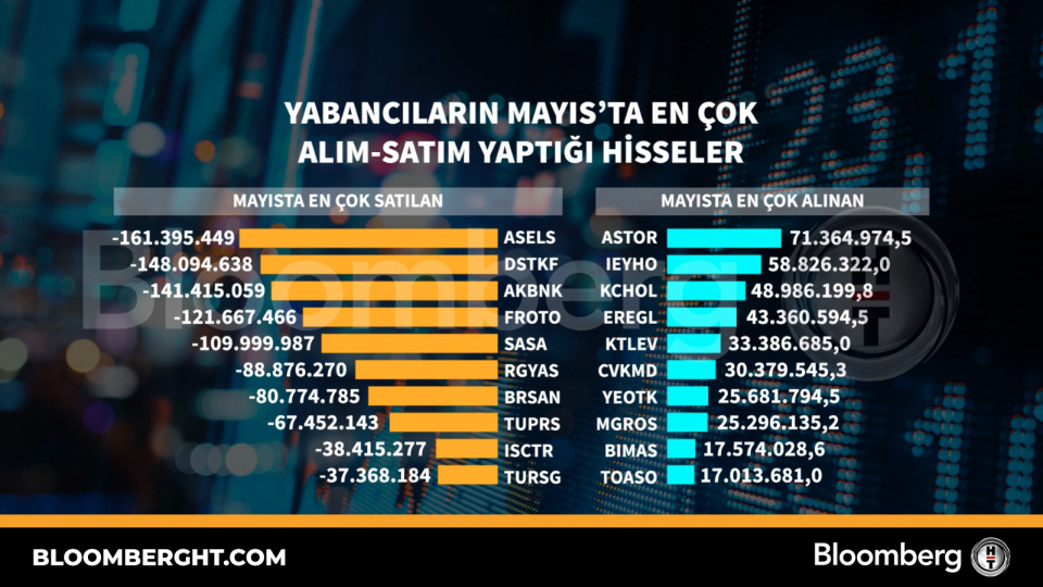 Yabancıların Mayıs'ta en çok alım-satım yaptığı hisseler