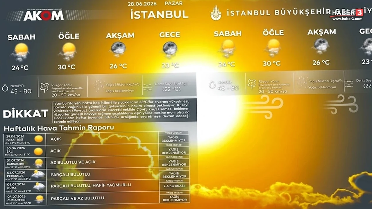 AKOM'dan İstanbul'a kritik uyarı: Hava sıcaklığı 30 dereceyi aşacak!