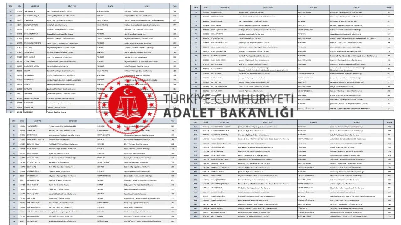 Adalet Bakanlığı personel alımı sonuçları kazananları 2026 listesi! (pgm.adalet.gov.tr) Adalet Bakanlığı personel alımı sonuçları açıklandı mı?