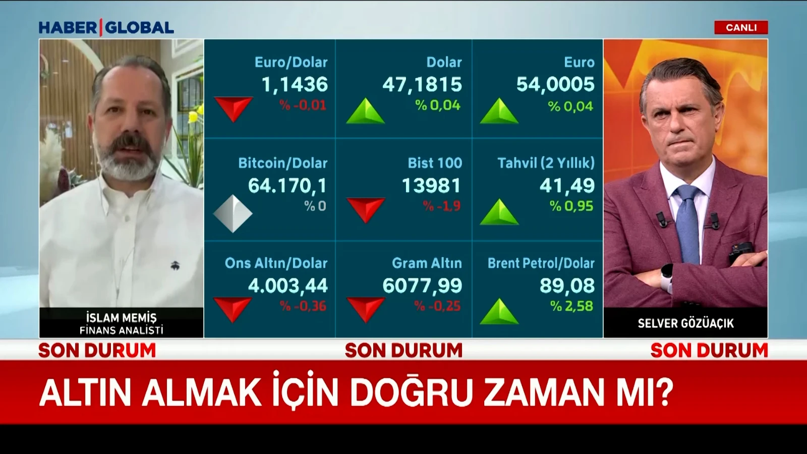 Altın almak için doğru zaman mı?