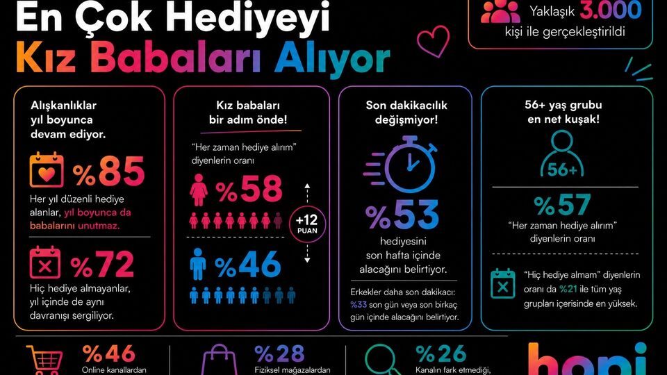 En çok hediye kız babalarına