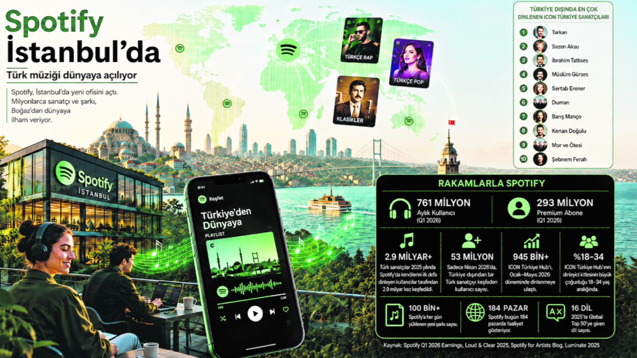 Spotify’ın Türkiye hamlesi