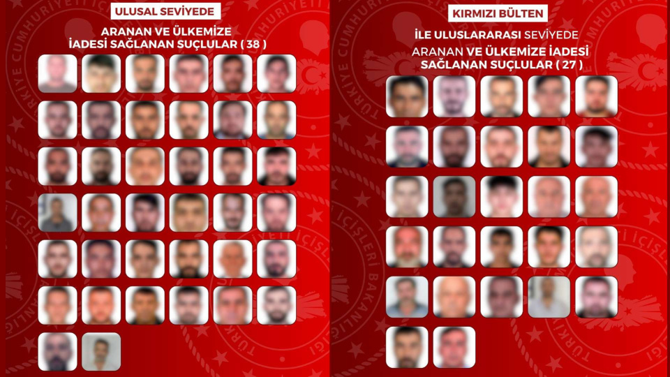 İçişleri Bakanlığı duyurdu! Kırmızı bültenle aranan 27; ulusal seviyede aranan 38 suçlu yakalanıp, Türkiye'ye getirildi