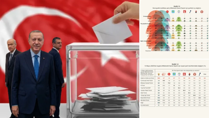 Türk siyasetinde 'bekle-gör' dönemi: Hissedilir iyileşmeler AK Parti'yi öne çıkarıyor