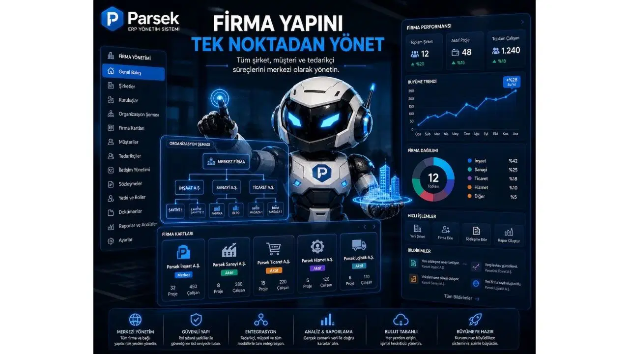 Parsek ERP, işletmelerin tüm operasyonlarını tek platformda birleştiriyor