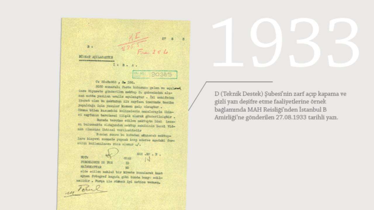 MİT'ten dikkat çeken paylaşım! 91 yıl öncesine ait gizli mektup açma yöntemi