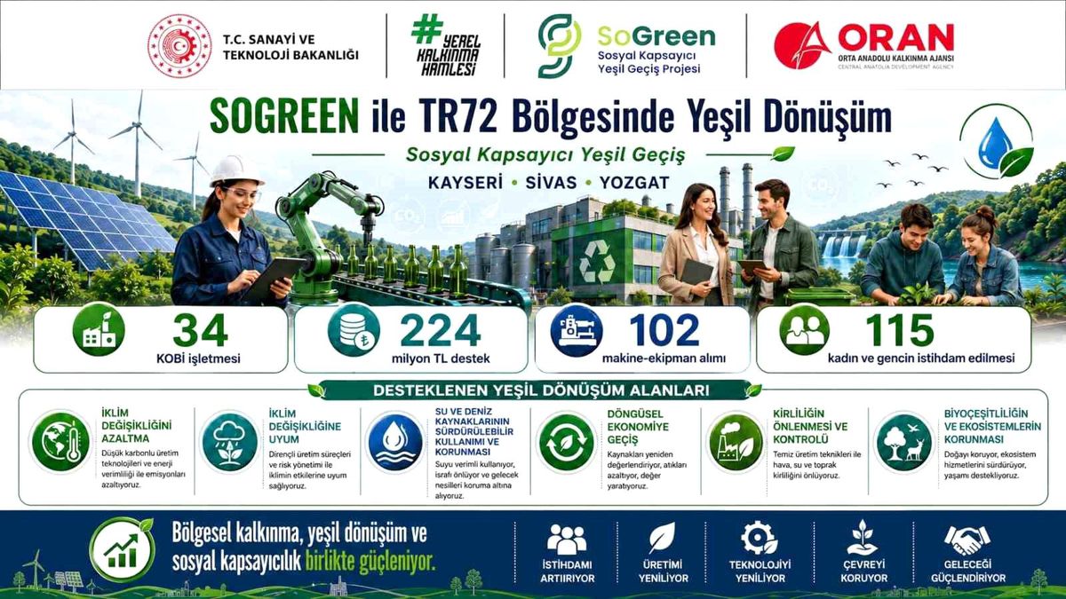 Kayseri, Sivas ve Yozgat'ta yeşil dönüşüm yatırımlarına güçlü destek