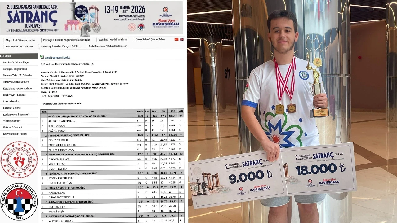 Muğla Büyükşehir Sporcuları Satrançta Başarılarını Sürdürüyor