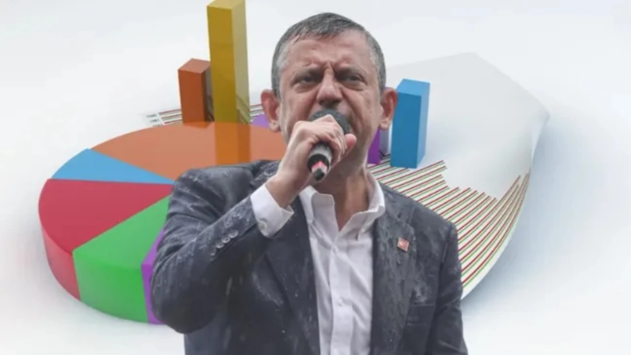 Şoke eden anket: Özgür Özel yeni parti kursa birinci oluyor!