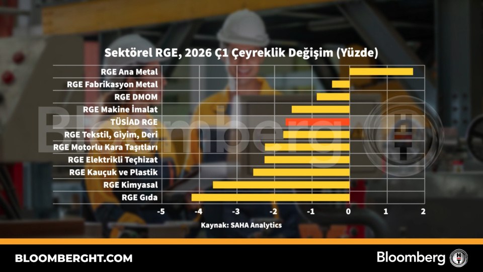 Sektörel RGE 2026 Ç1 çeyreklik değişim