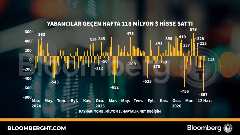 Yabancılar geçen hafta 118 milyon dolarlık hisse sattı