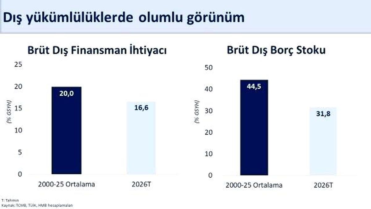 Bakan Şimşek: "Mayısta yıllıklandırılmış cari açık 37,3 milyar dolar gerçekleşti"