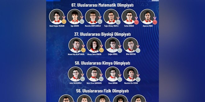 Genç bilim insanları Türkiye'ye 19 madalya kazandırdı