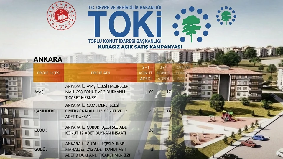 Ankara TOKİ açık satış evleri hangi ilçede? 64 ilde 20 bin konut projesi ne zaman başlıyor? TOKİ Ankara'da kaç konut satışa çıkacak?