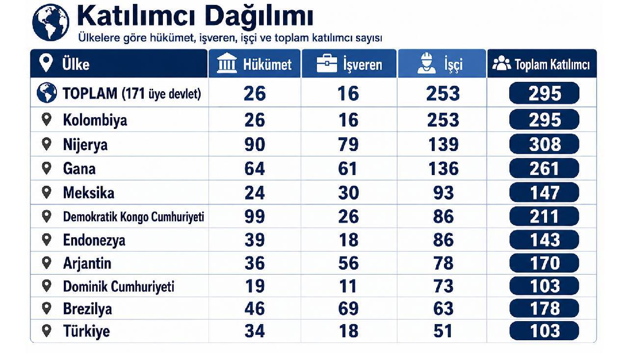 İşçi hakları turizmi