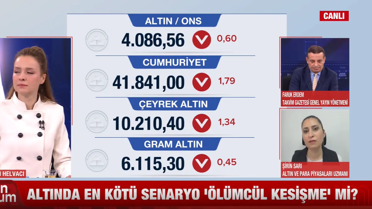 Gram altın düşecek mi yoksa çıkacak mı? Altın uzmanı puslu havada rotayı açıkladı