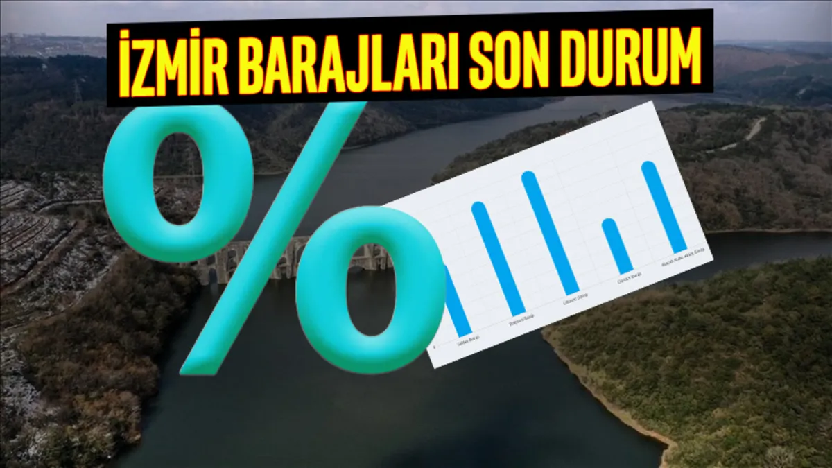 İZMİR BARAJLARINDA SON DURUM 30 HAZİRAN SALI | İzmir'in can damarı barajlar: Tahtalı, Gördes, Balçova…