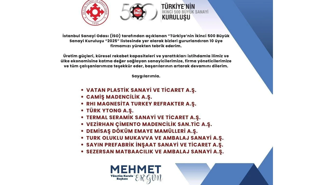 Bilecik'ten 10 firma, İSO İkinci 500 listesinde