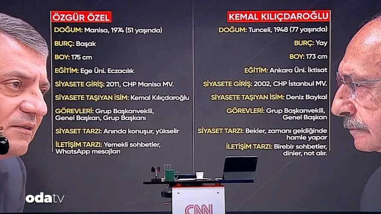CNN Türk’te CHP terazisi