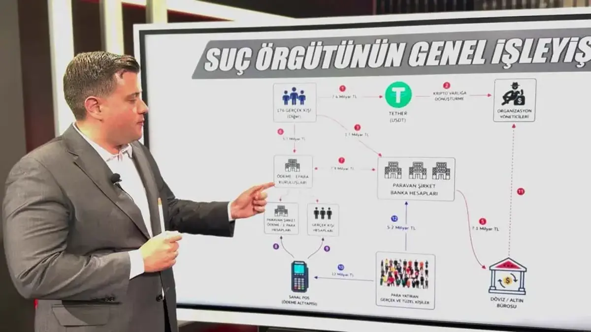 KAPALIÇARŞI'DAKİ KARA PARANIN ROTASI! İddianame tamamlandı