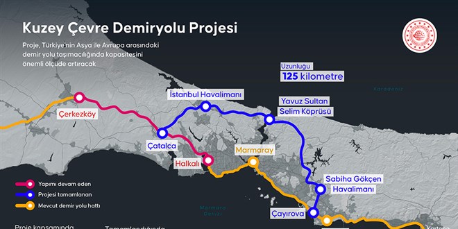 AB'den İstanbul Kuzey Demiryolu Geçişi Projesi'ne finansman adımı