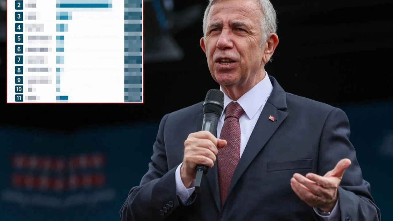 Mansur Yavaş'a anket şoku