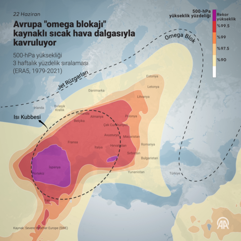 Avrupa "omega blokajı" kaynaklı sıcak hava dalgasıyla kavruluyor