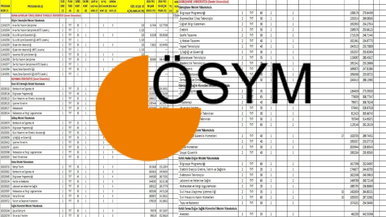 YKS taban puanları 2026 ve başarı sıralamaları! YKS TYT üniversite taban puanları 2-4 yıllık açıklandı mı?