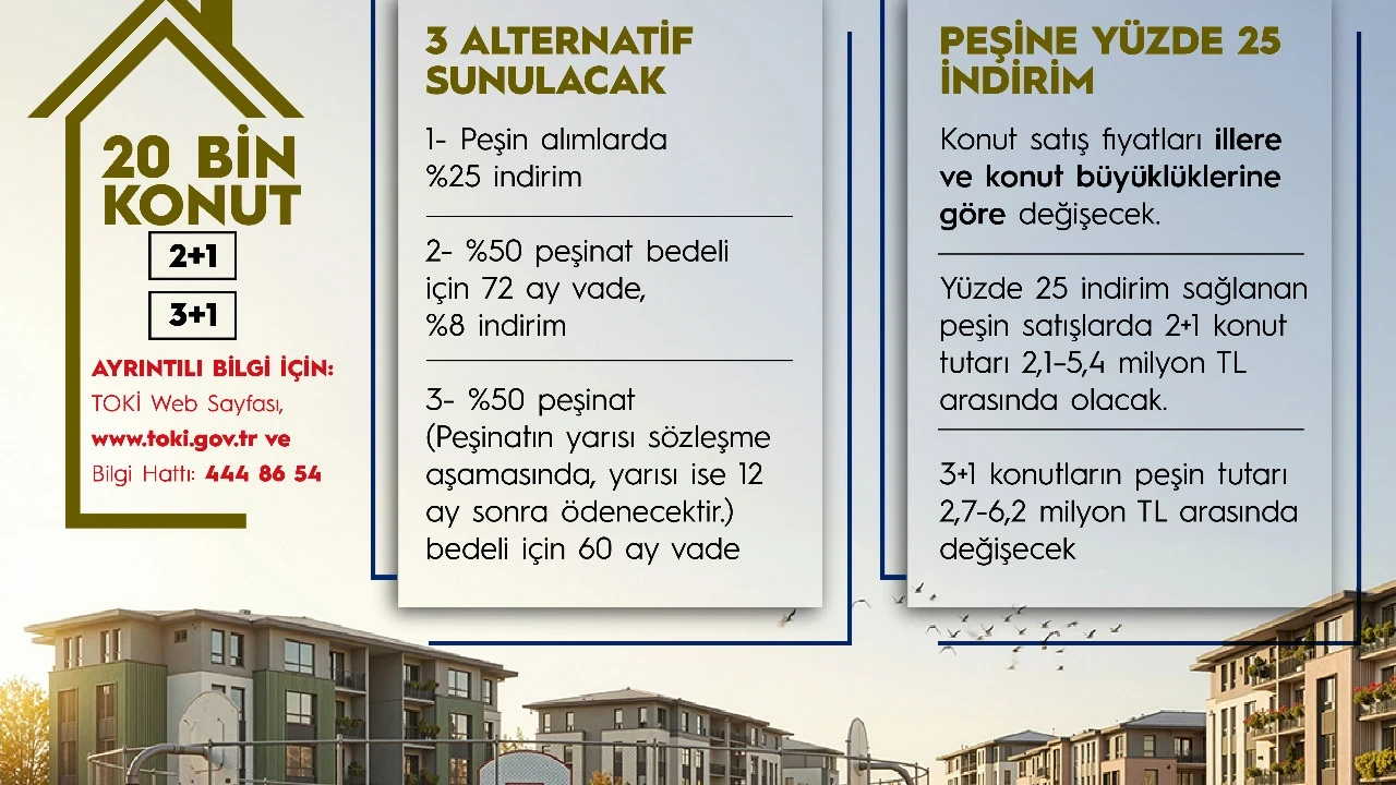 ''Konutların çoğu bitti bitme aşamasına geldi''