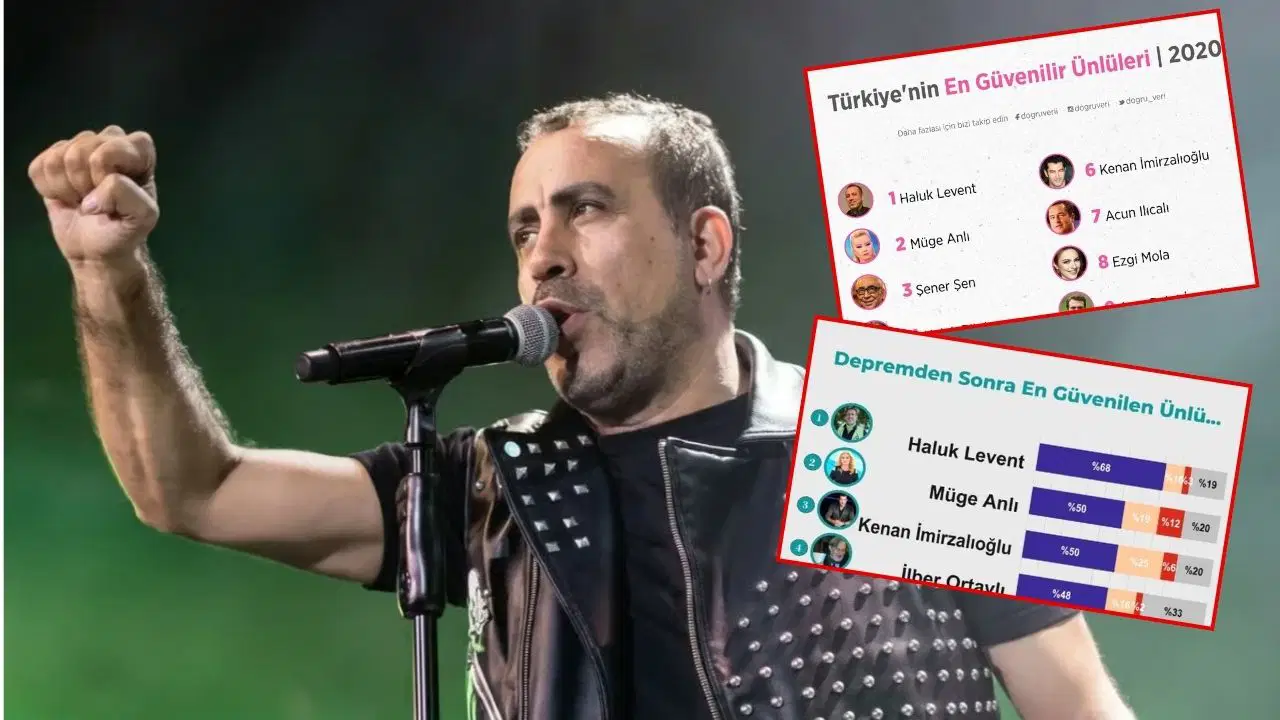 Türkiye'nin 'En Güvenilir' ismiydi... Haluk Levent'in gözaltına alınması sonrası dikkatler o listeye çevrildi!