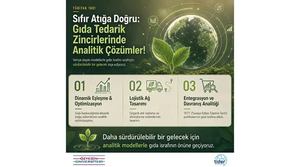 Gıda israfına karşı bilimsel araştırma projesi