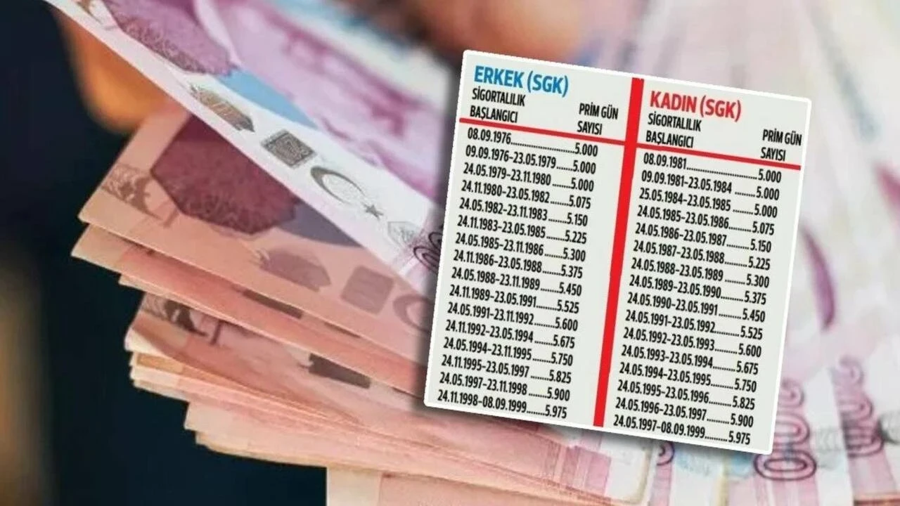 2000-2008 arası girişlilere erken emeklilik şansı! Kademeli emeklilik tablosu belli oldu mu? Meclis gündeminde mi?