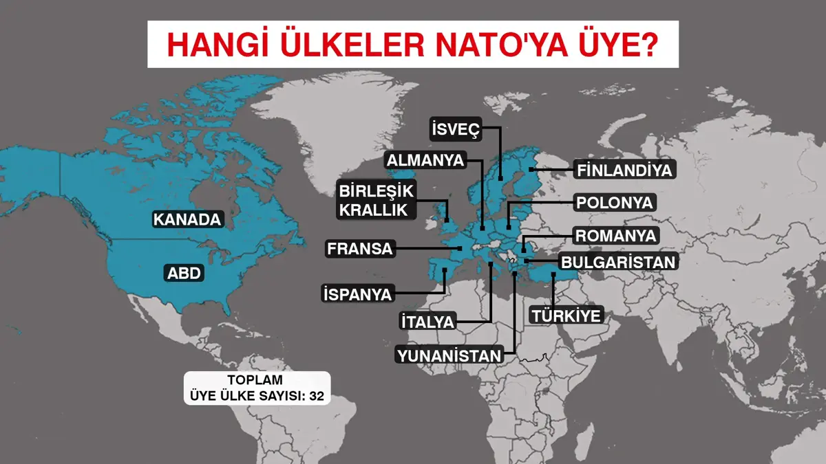 NATO’nun Türkiye’de olması niye önemli?